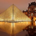 Museum Travel Trends